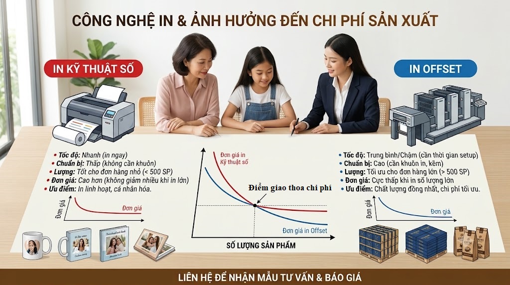 Cong nghe in anh huong nhu the nao den chi phi